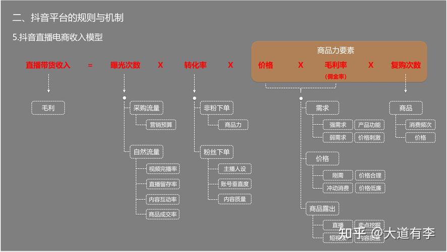 抖音点赞播放量业务崛起，解析流量增长新路径与行业规范