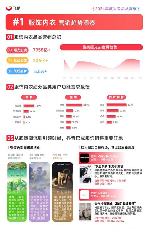 抖音点赞业务网，规范发展还是行业乱象？深度剖析
