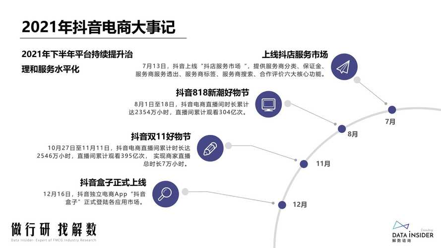 抖音业务点赞市场崛起，规范运营成行业健康发展关键