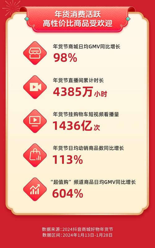 抖音点赞业务24小时低价热销，助力创作者快速提升曝光