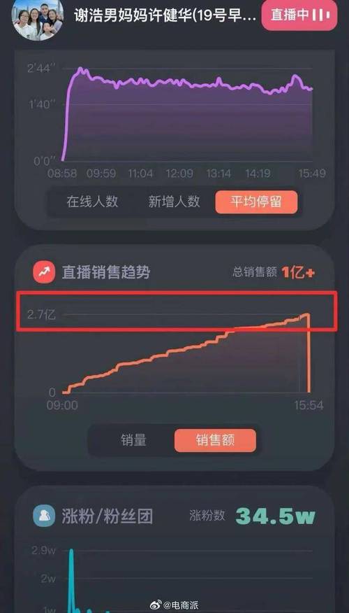 抖音直播点赞量破亿成常态，互动生态催生新经济机遇