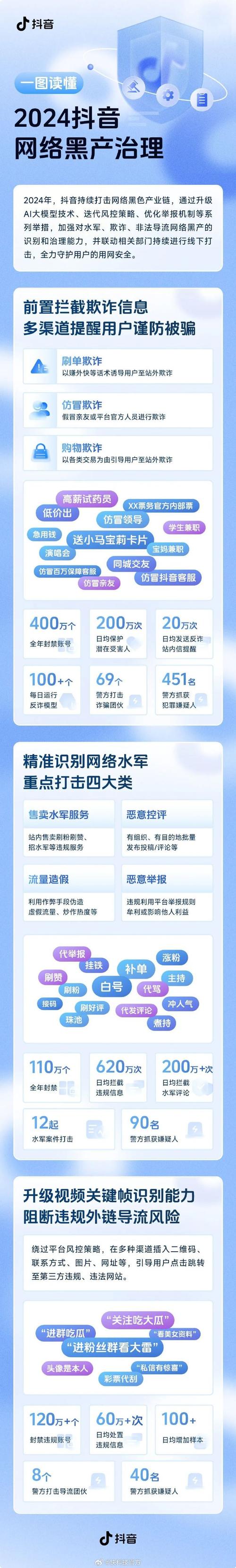 抖音点赞乱象，一元一单背后暗藏网络黑产与法律风险