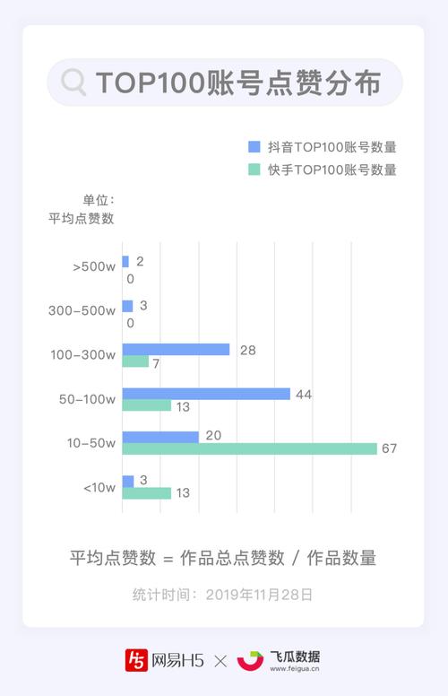 抖音自动点赞神器引热议，技术革新还是违规操作？