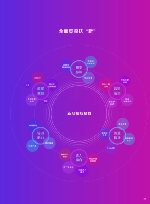 抖音业务新观察，理性看待买点赞现象背后的行业生态