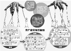 揭秘网络黑产新动向，1元1w点赞服务背后的灰色产业链调查