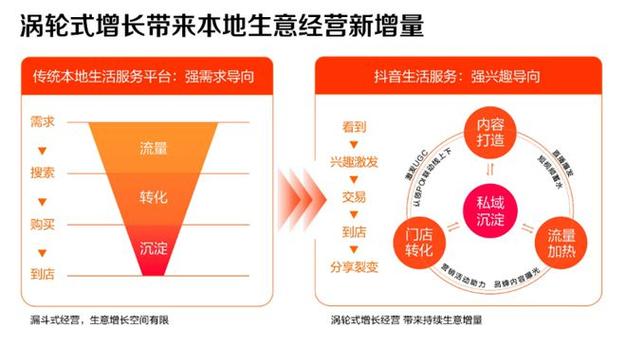 抖音点赞业务自助平台崛起，数字化营销新生态加速形成