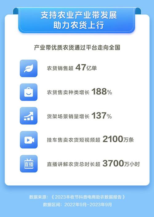 抖音业务平台赋能品牌营销新生态，开启数字化增长新篇章