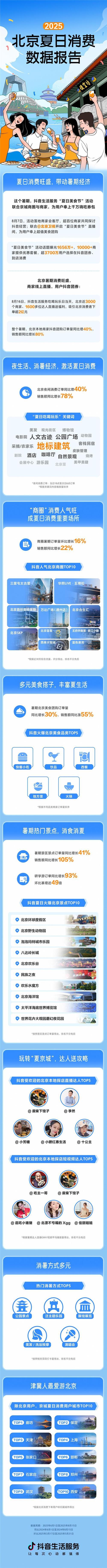 抖音低价24小时下单平台崛起，便捷消费新选择引发热议