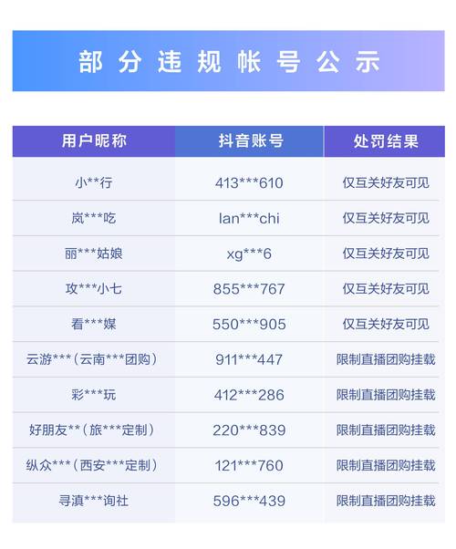 抖音严打违规！1元3万僵尸粉永久服务涉嫌欺诈遭曝光