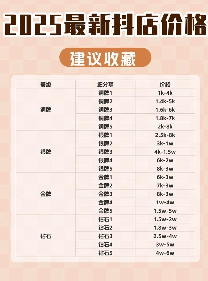 抖音一万点赞市场价揭秘，价格波动背后的行业逻辑
