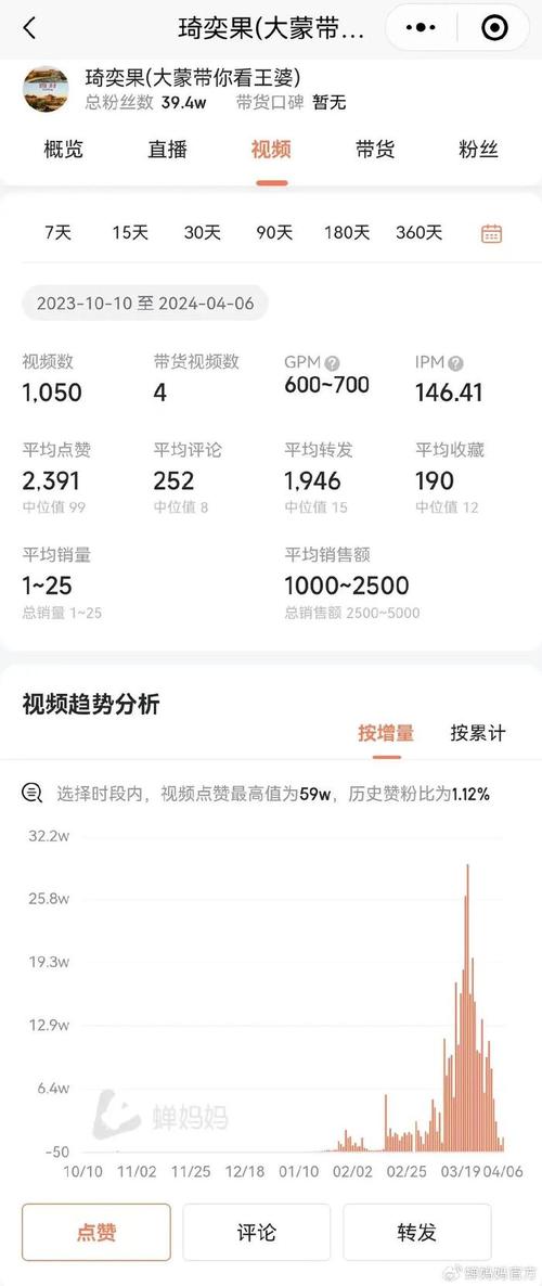 抖音千粉号市场持续升温，创作者迎来新机遇与挑战