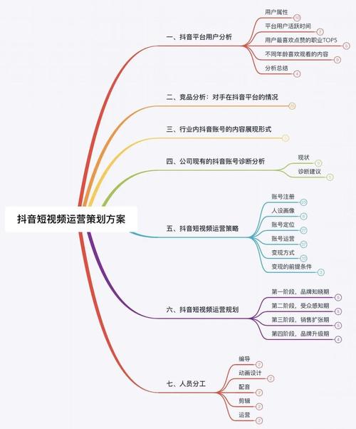 抖音运营新策略，解锁快速增加点赞的五大核心技巧