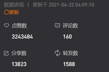抖音赞1w仅需20元？揭秘网络刷量背后的灰色产业链