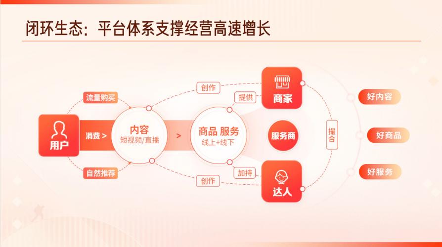 抖音业务自助平台正式上线，赋能商家高效运营新生态