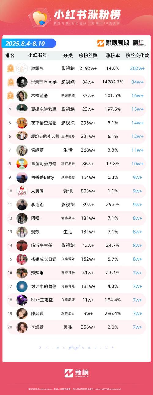 深度剖析，抖音涨粉一千成本几何？市场行情大揭秘