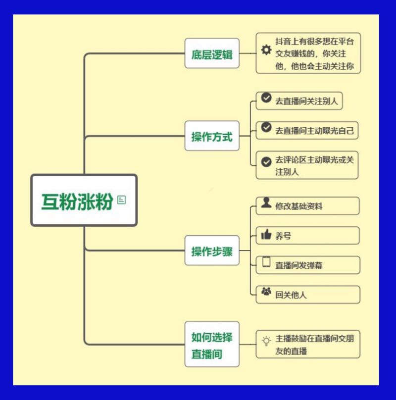 抖音涨粉秘籍大公开，专业策略助你快速突破粉丝瓶颈