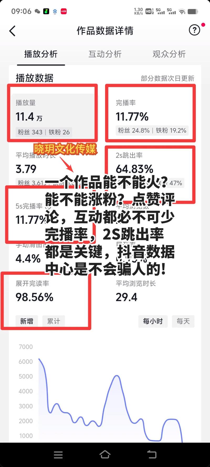 抖音免费涨点赞网站引热议，专家提醒需谨慎对待