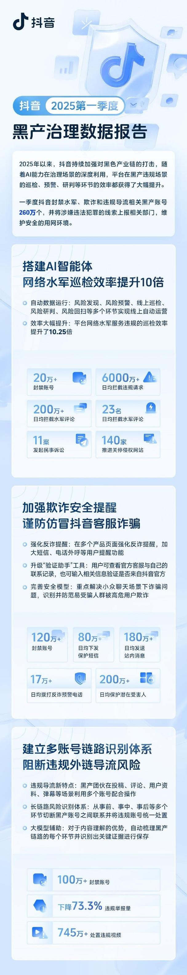 抖音点赞乱象，10元一万点赞背后暗藏行业黑产链