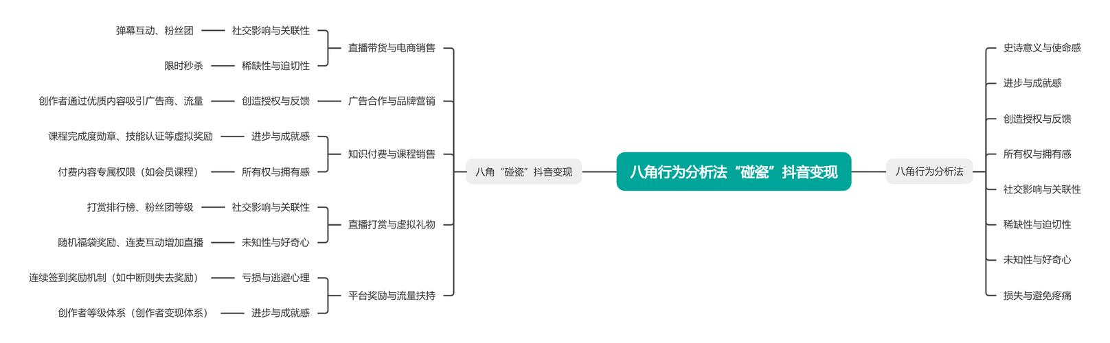 深度解析，抖音点赞购买现象与平台规则的碰撞