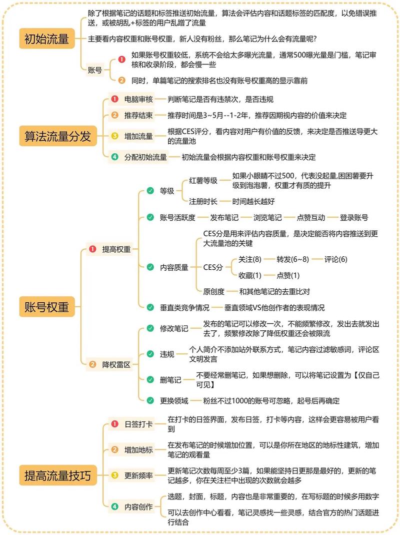 抖音1000点赞成流量新门槛，内容创作者如何突破算法壁垒？