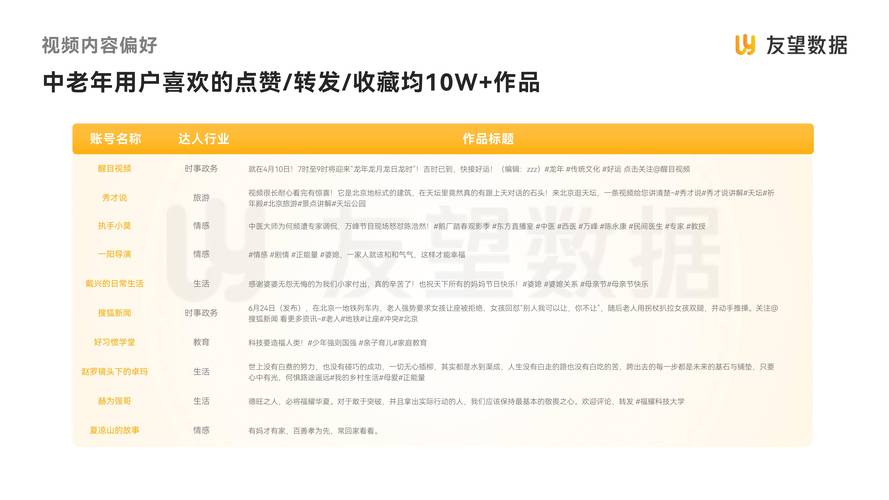 点赞购买平台兴起，数字化营销新风口还是行业乱象？