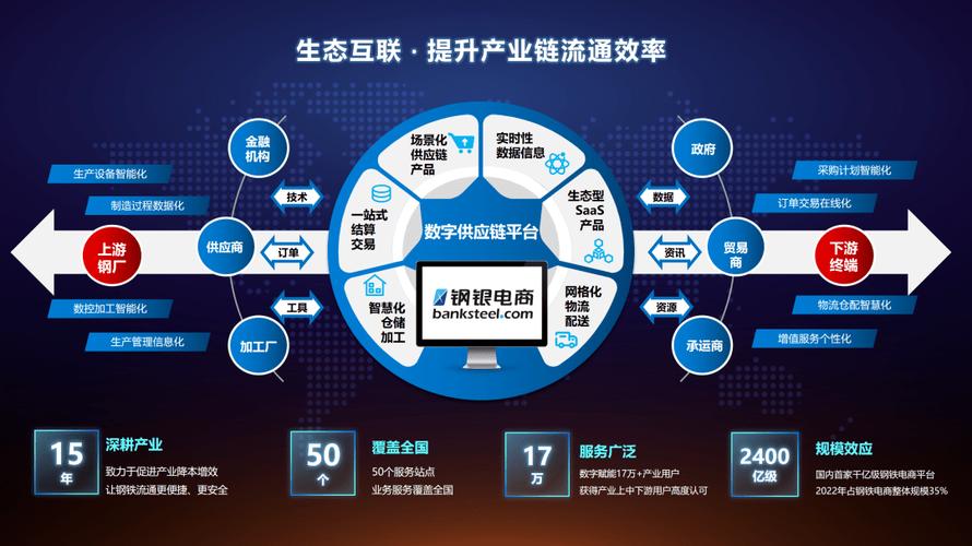 自助下单平台免费开放，数字化服务新生态引领行业变革