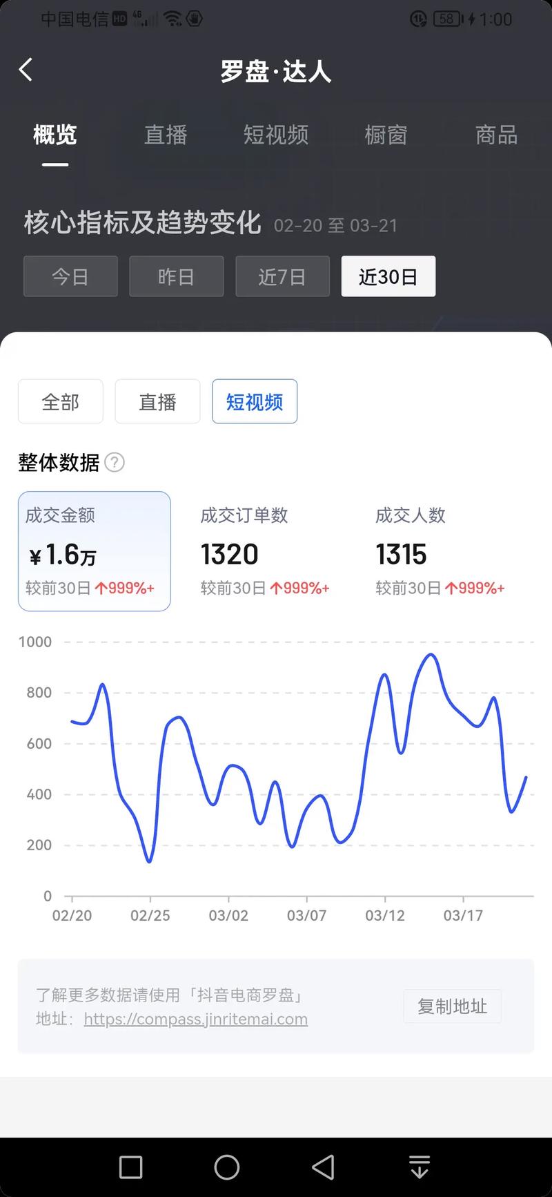抖音点赞市场价格揭秘，单次点赞成本究竟几何？