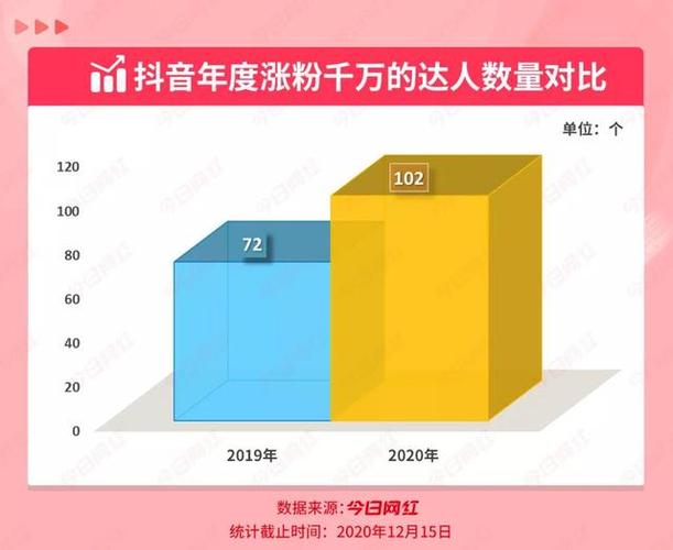 抖音1元1000粉服务引热议，平台生态治理与用户需求矛盾如何破局？