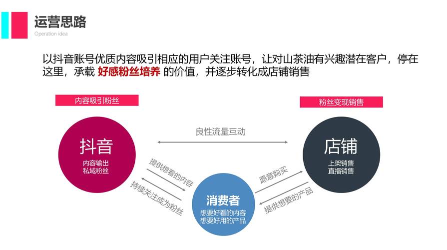 抖音业务平台购买新选择，一站式服务助力品牌营销升级