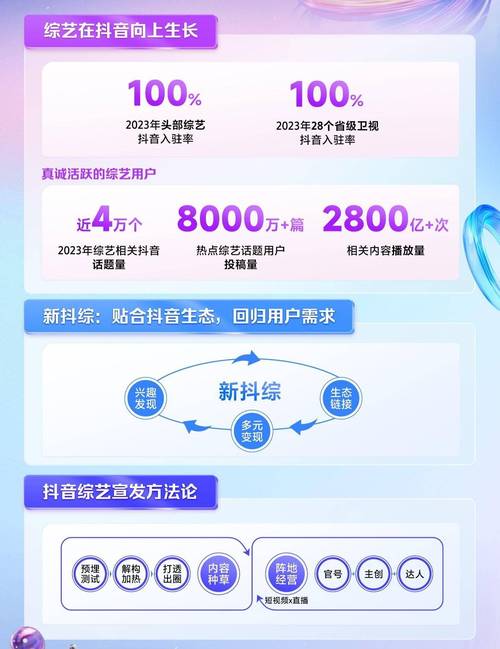 抖音业务在线全面升级，数字化服务赋能行业新生态