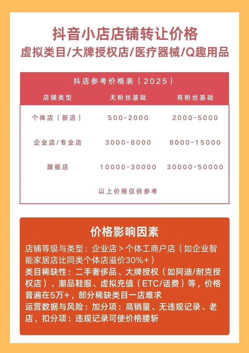 抖音粉丝市场价格揭秘，真实成本与行业规范解析