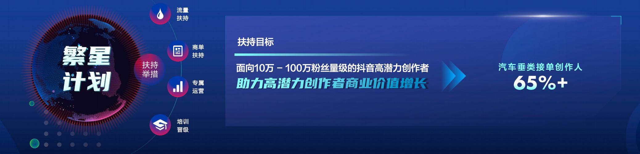 全网最低价抖音点赞业务网站上线，助力创作者高效破圈