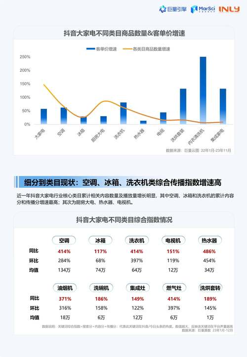 抖音点赞业务平台兴起，规范运营成行业健康发展关键