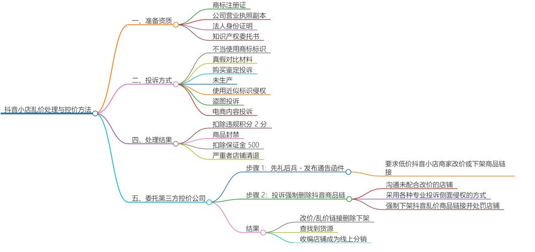 深度解析，如何理性选择与购买抖音粉丝的合规路径
