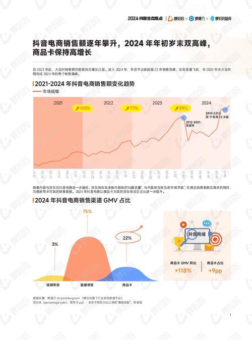 抖音点赞业务网站兴起，规范运营成行业健康发展关键