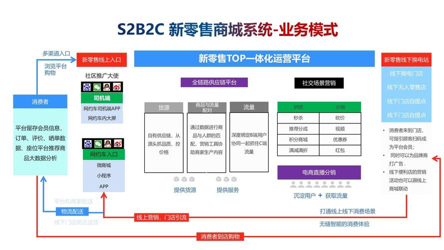 自助下单平台革新服务模式，数字化赋能提升全行业效率