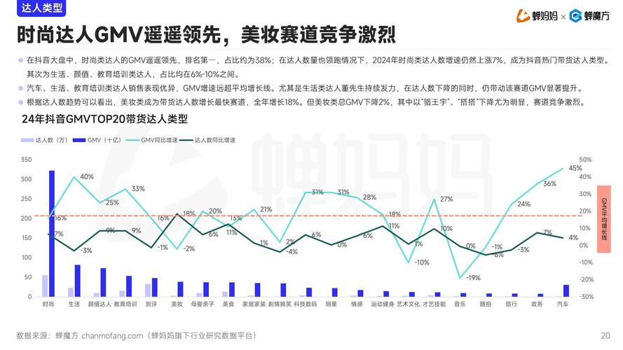 抖音粉丝经济新趋势，粉丝下单量激增，驱动电商新增长