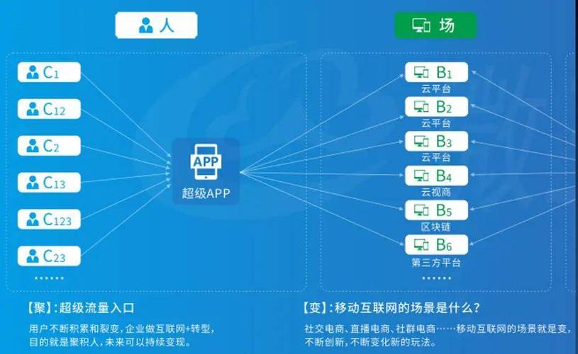 网红助手24小时下单平台上线，全时段服务赋能行业生态，开启流量变现新纪元