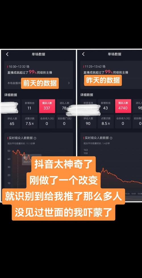 抖音点赞新趋势，用户互动升级，社交影响力持续攀升