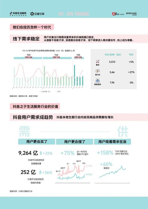 抖音点赞业务套餐新趋势，精准营销助力品牌流量飙升