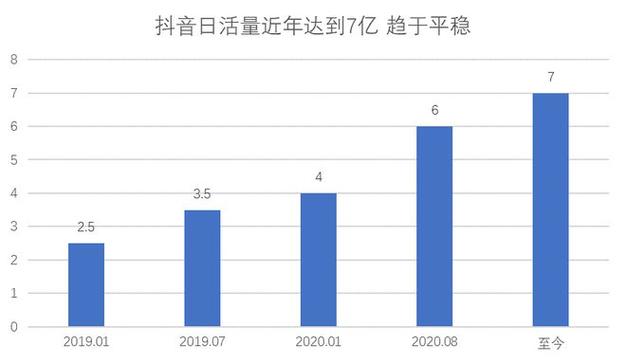 抖音点赞业务在线下单平台低价来袭，助力内容创作者高效破圈
