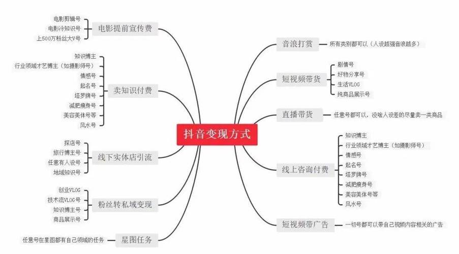 抖音点赞业务24小时在线接单，助力内容创作者快速提升影响力