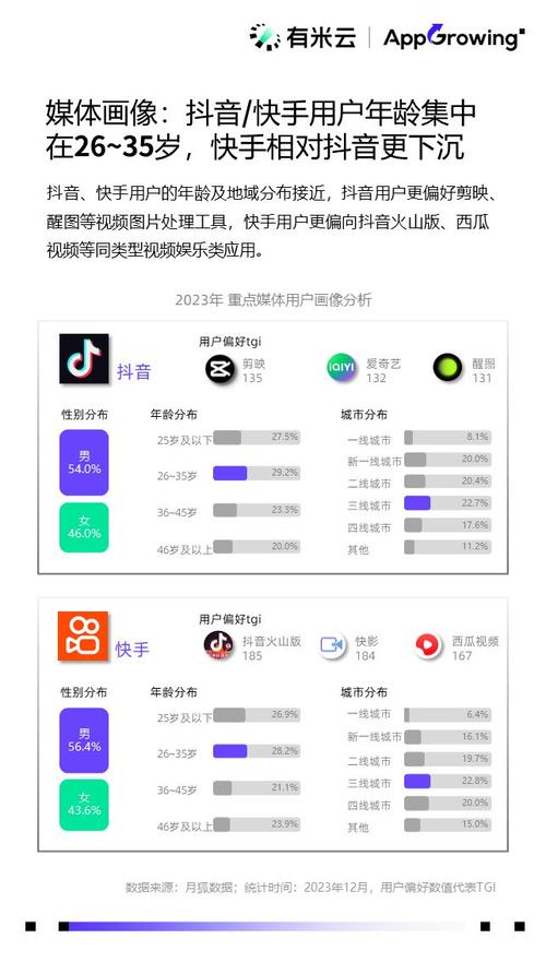 抖音自助业务下单平台上线，开启短视频营销新纪元