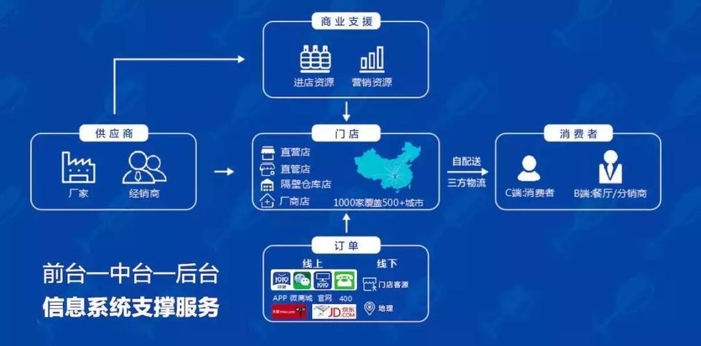 24小时自助下单新标杆，全网最低价开启便捷消费新时代