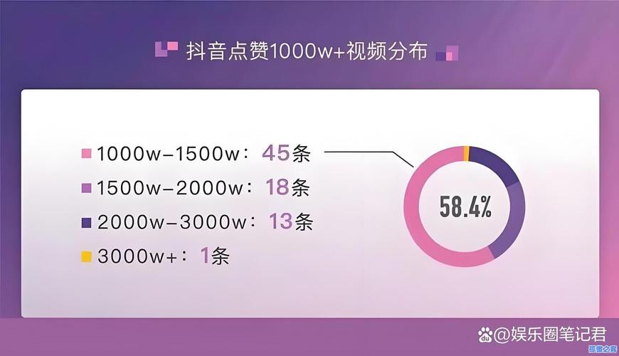 抖音点赞自助网站兴起，便捷服务背后的行业新趋势