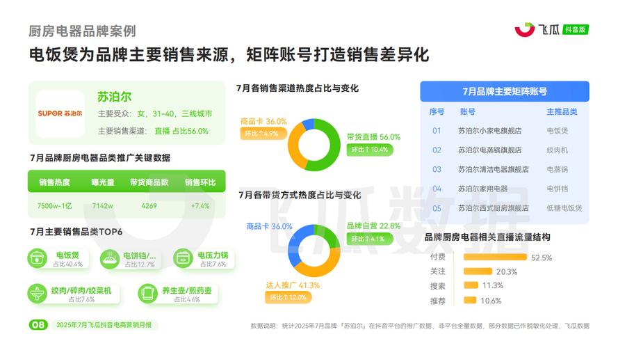 抖音点赞平台网站兴起，规范运营成行业健康发展关键