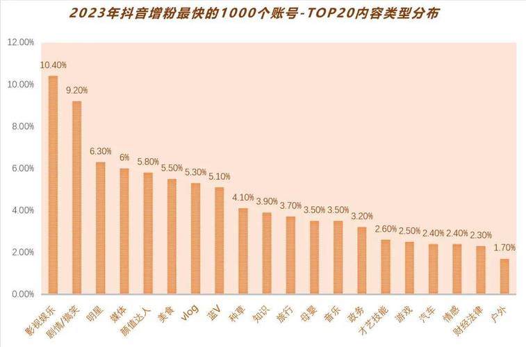 抖音加粉新趋势，专业策略助力账号快速崛起