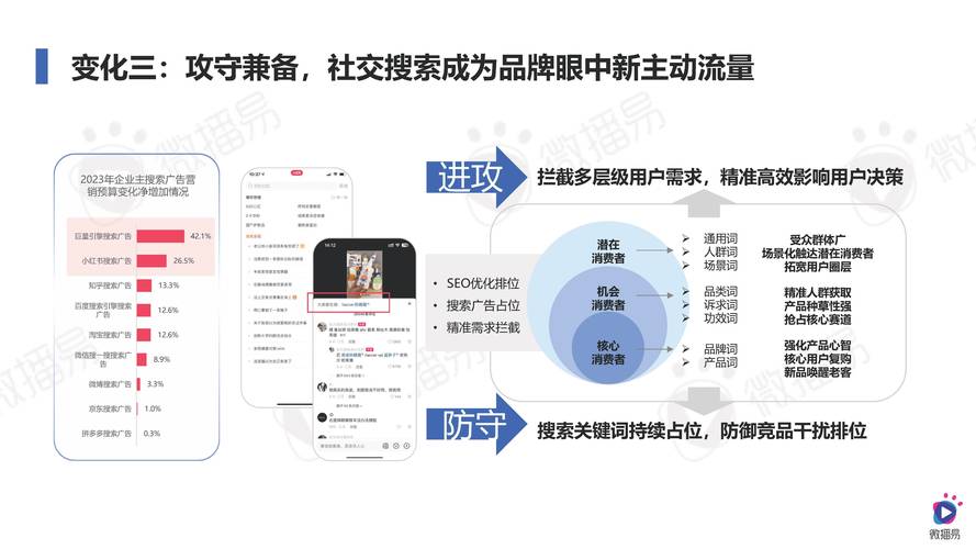 1元1000赞自助平台引爆社交营销新风口，行业规范待完善