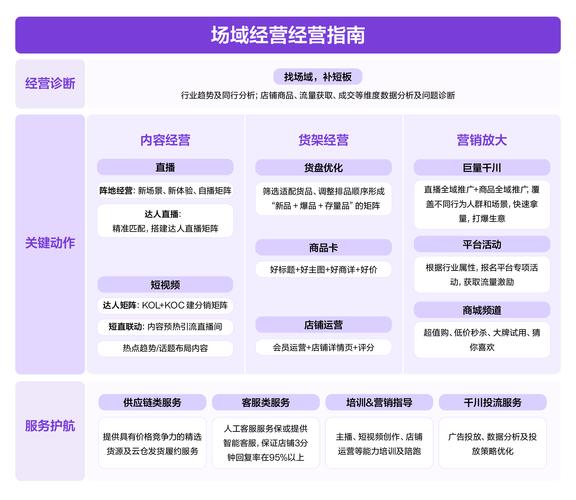 抖音赞在线自助下单服务兴起，数字化营销新趋势解析