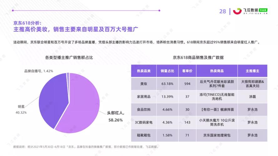 抖音自助24小时下单系统上线 开启电商服务新纪元